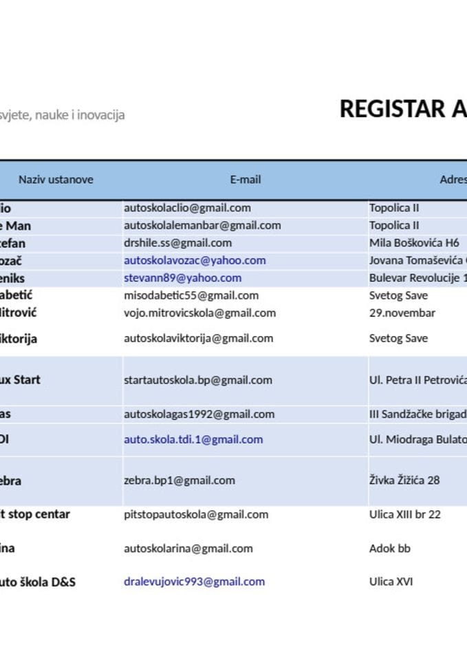 Registar licenciranih auto škola