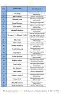 Lista aktivnosti Mjera 1 I JP IPARD III  avgust 2026