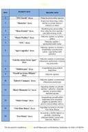 Lista aktivnosti Mjera 3 I JP IPARD III avgust 2026