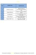 Lista aktivnosti Podmjera 7.2 I JP IPARD III Program avgust 2026
