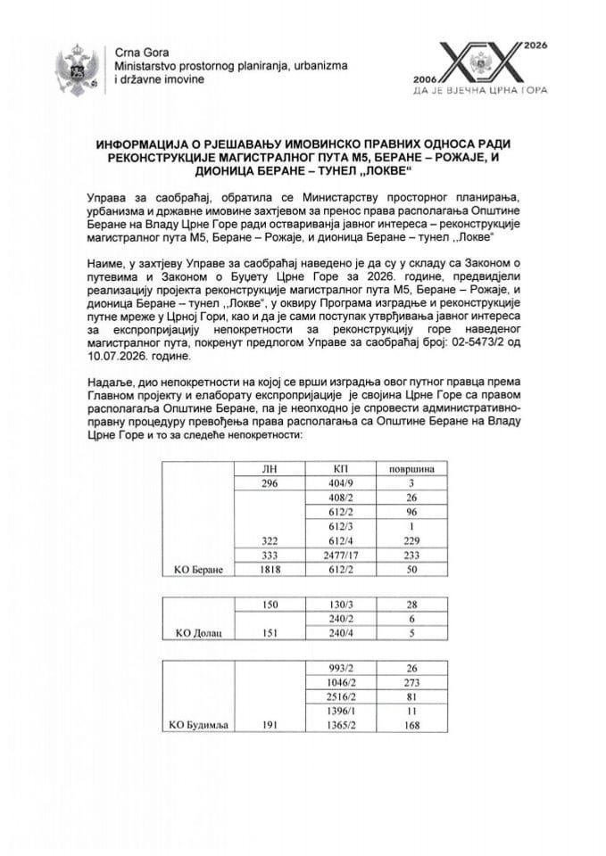 Informacija o rješavanju imovinsko pravnih odnosa radi rekonstrukcije magistralnog puta M5, Berane - Rožaje i dionica Berane - tunel „Lokve“