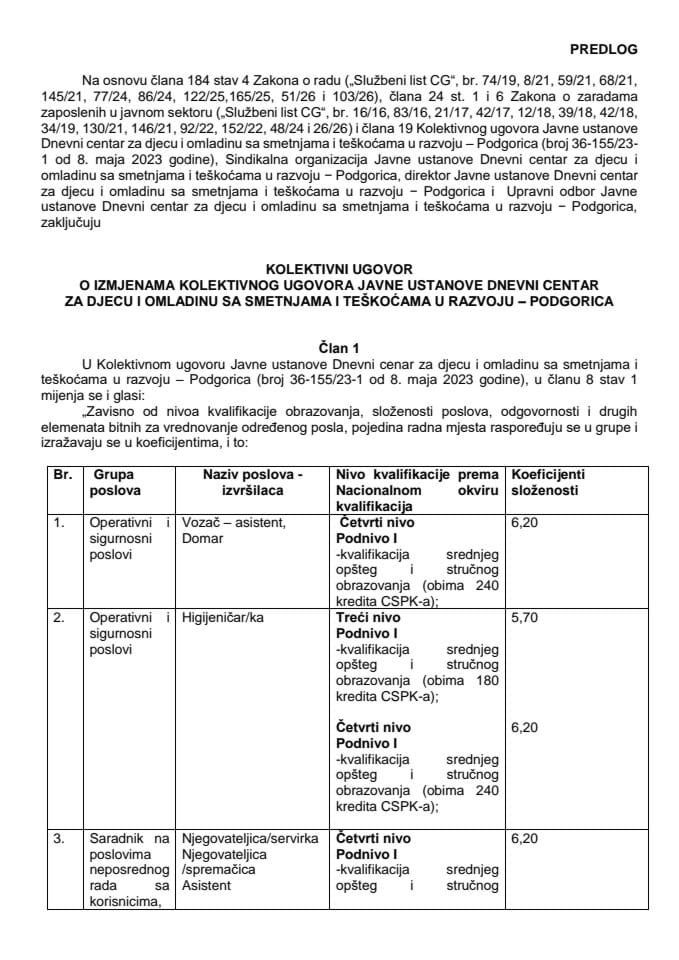 Predlog kolektivnog ugovora o izmjenama Kolektivnog ugovora Javne ustanove Dnevni centar za djecu i omladinu sa smetnjama i teškoćama u razvoju - Podgorica