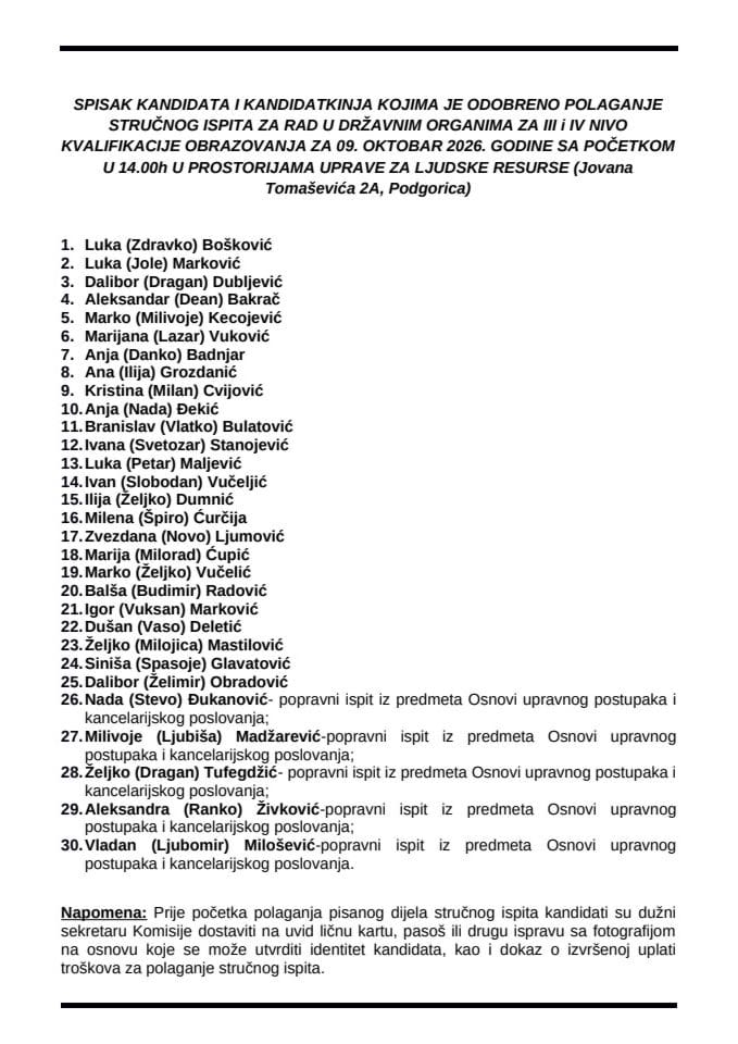 Spisak kandidata 9.oktobar 2026. SSS
