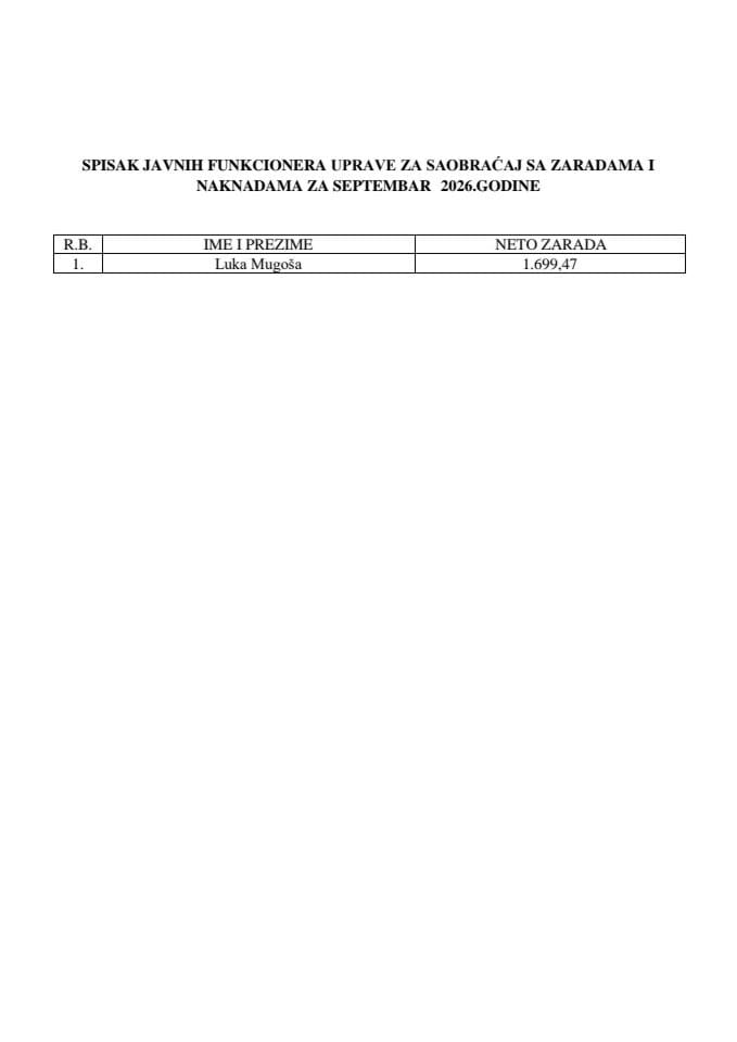 Spisak zarada funkcionera za septembar 2026 godine