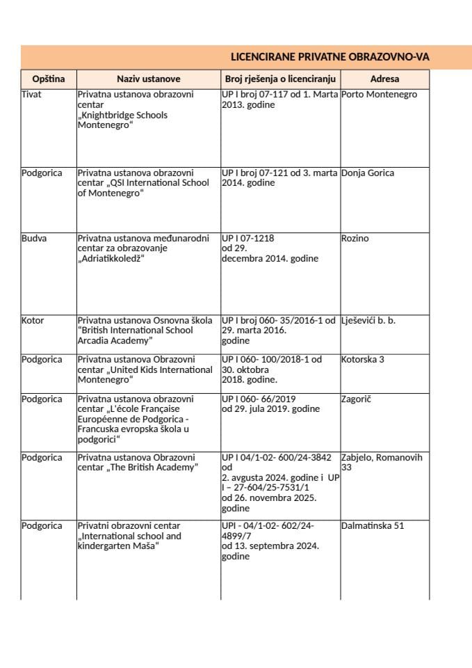 Licencirane privatne osnovne škole u Crnoj Gori