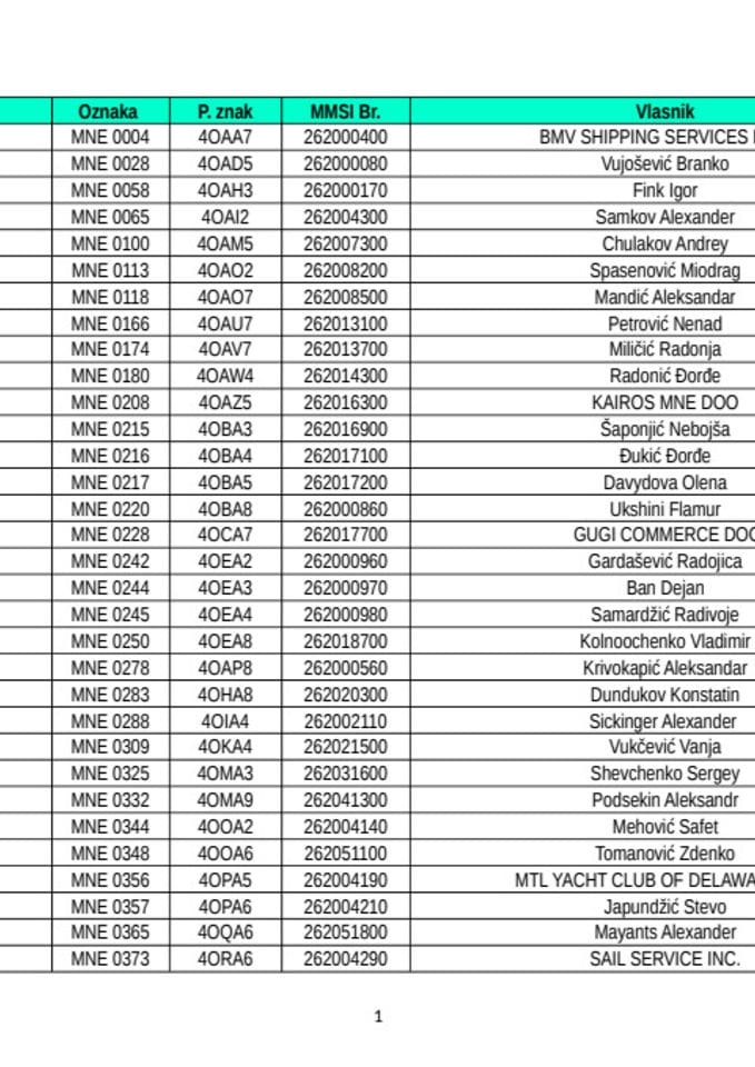 Spisak upisanih jahti u RJCG do 30.9.2026