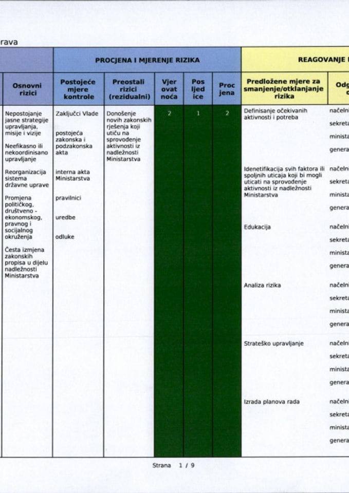Plan integriteta MLJMP 2026