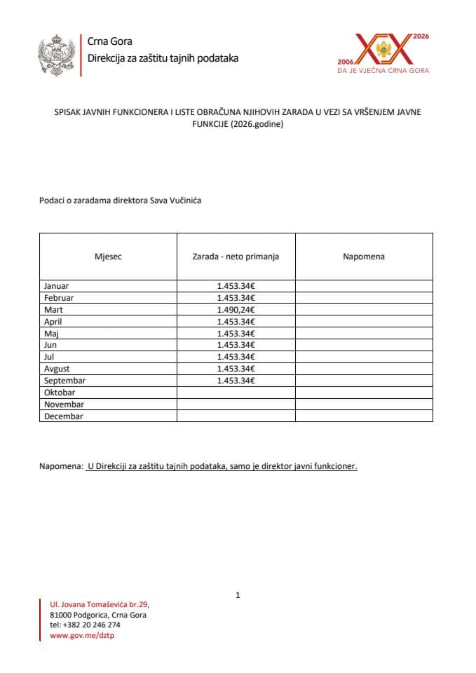 Zarade javnog funkcionera za 2026. godinu