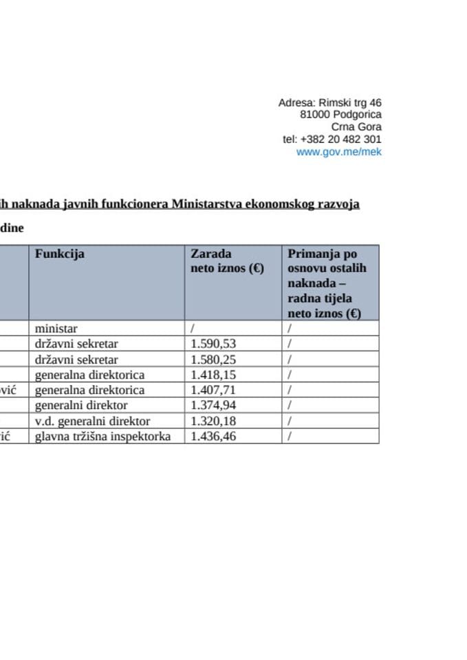 Spisak zarada i ostalih naknada javnih funkcionera Ministarstva ekonomskog razvoja-septembar 2026.