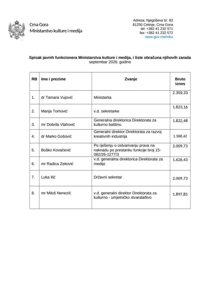 Spisak javnih funkcionera 09-26