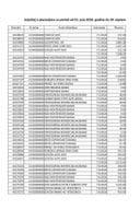 Izvještaj o plaćanjima za period od 01. jula 2026. godine do 30.septembra 2026. godine