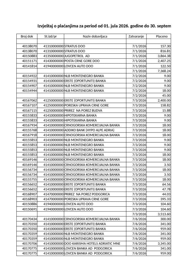 Izvještaj o plaćanjima za period od 01. jula 2026. godine do 30.septembra 2026. godine