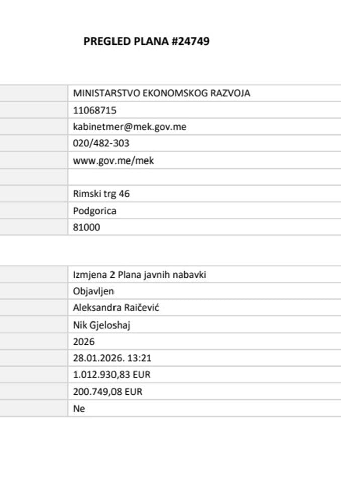 Pregled plan javnih nabavki