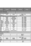 Lista ljekova u primjeni od 10.10.2026. godine