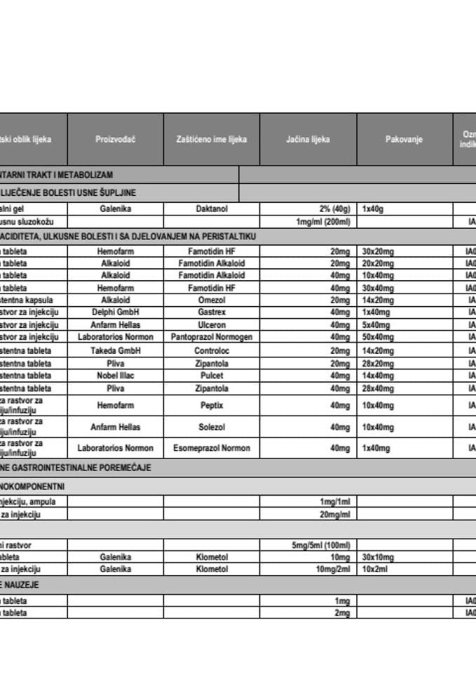 Lista ljekova u primjeni od 10.10.2026. godine