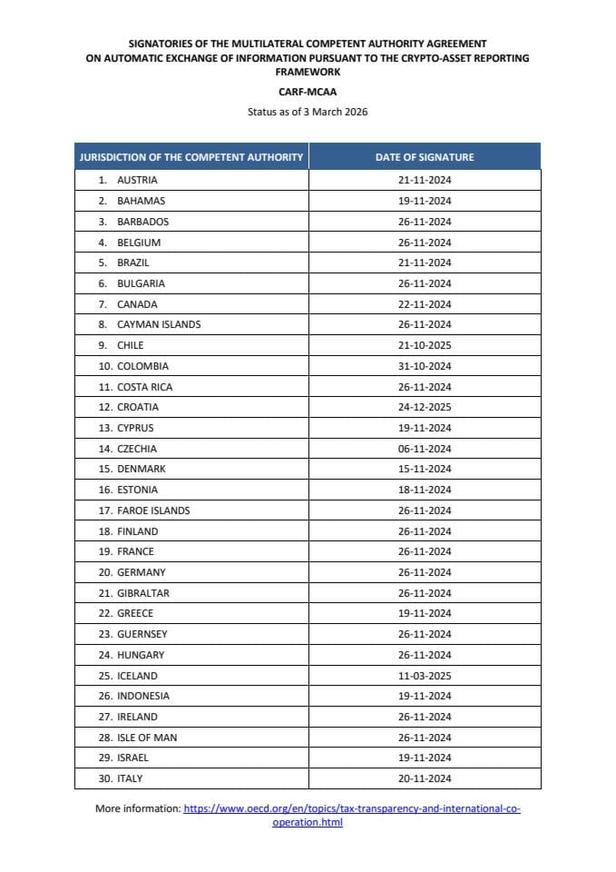 carf-mcaa-signatories