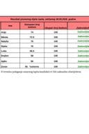 Rezultati pismenog dijela ispita, održanog 30.09.2026. godine