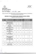 03 Izmjena 4 Plana jednostavnih nabavki