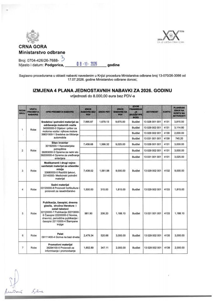 03 Izmjena 4 Plana jednostavnih nabavki