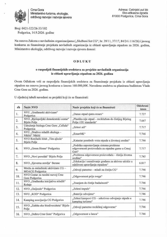 Odluka o raspodjeli finansijskih sredstava NVO upravljanje otpadom 2026