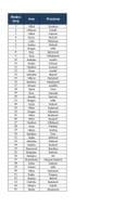 Registar licenciranih stečajnih upravnika - ažurirana lista 13. oktobar 2026. godine