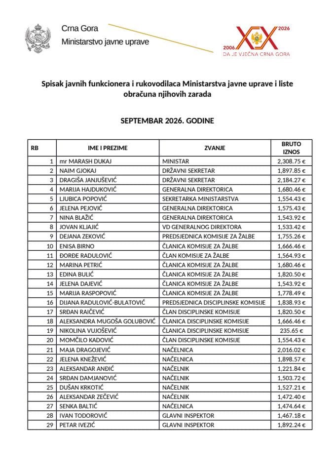 Spisak zarada javnih funkcionera i rukovodilaca MJU - SEPTEMBAR  2026