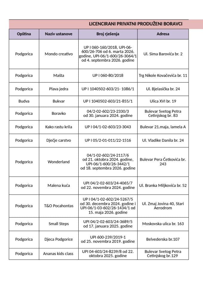 Licencirani privatni produženi boravci u Crnoj Gori