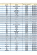 Registrovana gazdinstva za proizvodnju sirovog mlijeka - kooperantska (ažurirano 12.10.2026.)