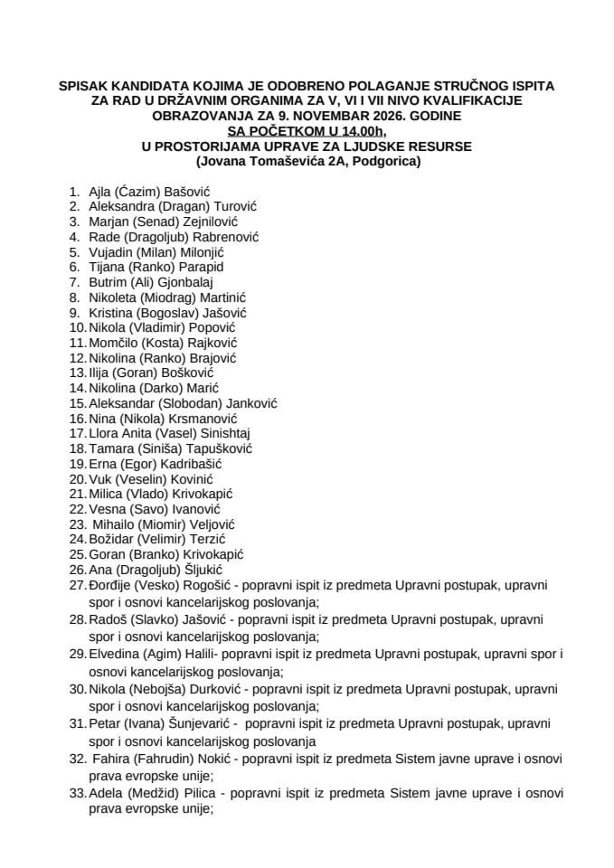 Spisak kandidata 9. novembar 2026 godine VSS 1
