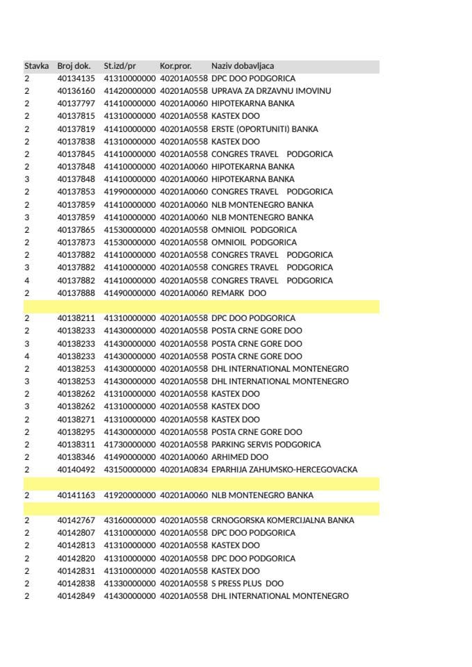 Analitička kartica Ministarstva pravde za mjesec Jun 2026. godine