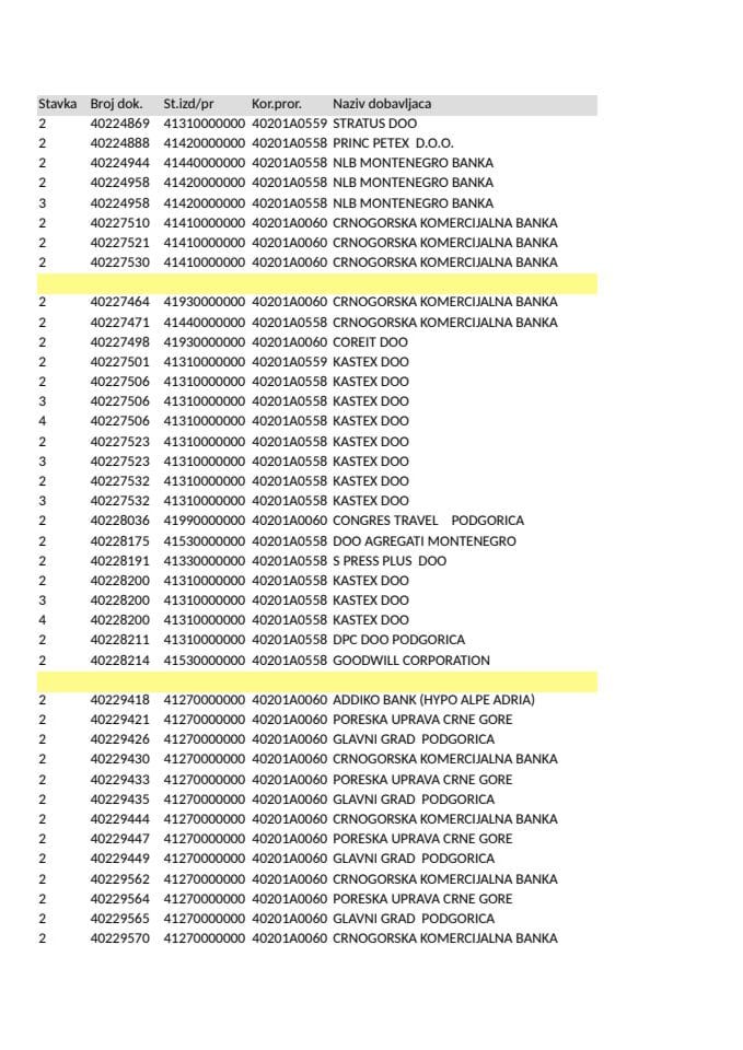 Analitička kartica Ministarstva pravde za mjesec Septembar 2026. godine